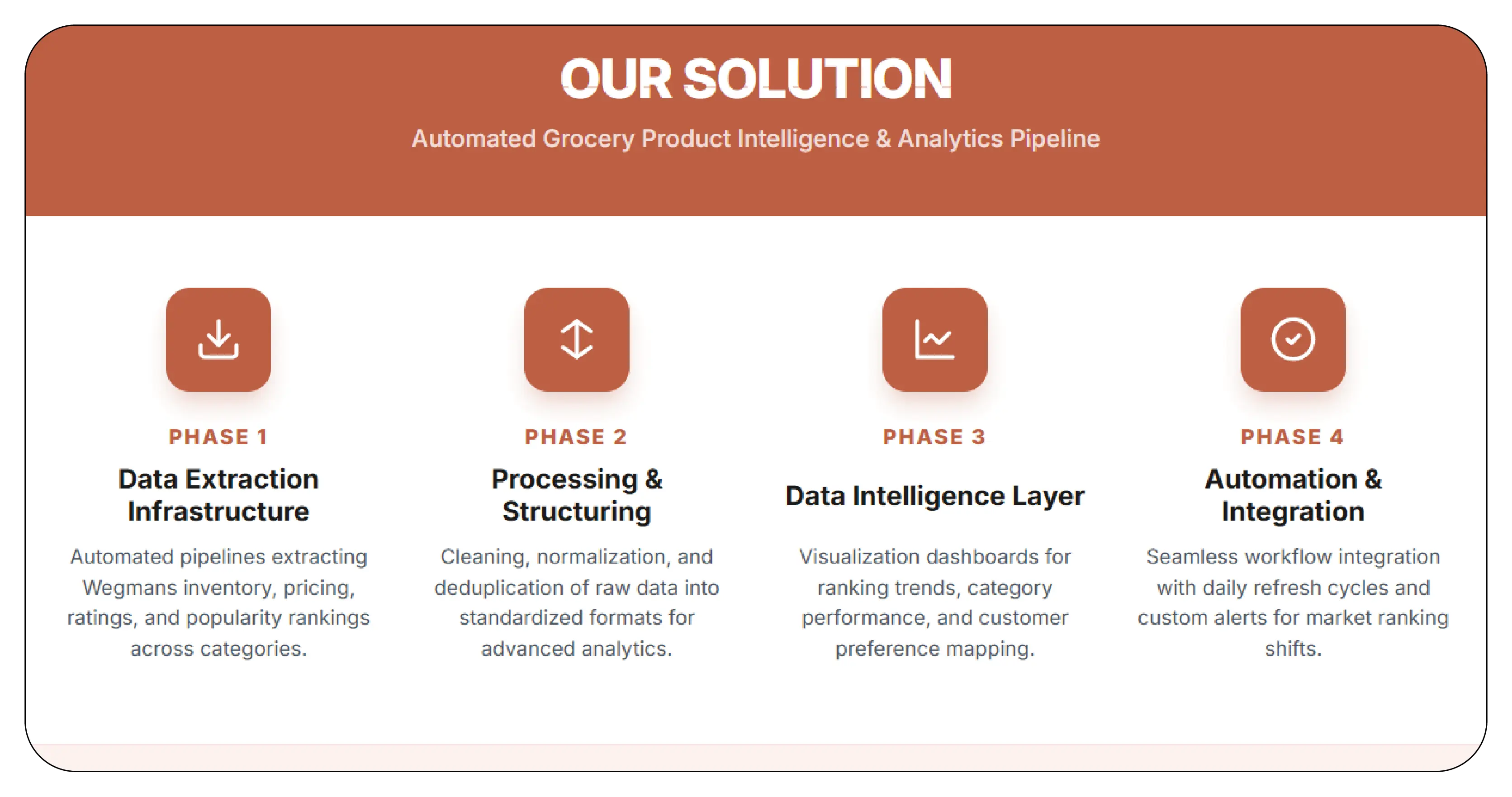 Our Solution